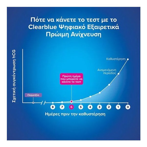 Clearblue Ψηφιακό Τεστ Εγκυμοσύνης Πρώιμης Ανίχνευσης 1 τμχ